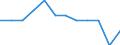 Unit of measure: Million cubic metres / Water process: Water abstraction by public water supply / Water sources: Fresh surface water / Geopolitical entity (reporting): Lithuania