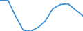 Unit of measure: Million cubic metres / Water process: Water abstraction by public water supply / Water sources: Fresh surface water / Geopolitical entity (reporting): Luxembourg