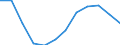 Maßeinheit: Millionen Kubikmeter / Wasser Prozess: Wasserentnahme durch öffentliche Wasserversorger / Wasserquellen: Oberflächenwasser (Süsswasser) / Geopolitische Meldeeinheit: Luxemburg