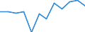 Maßeinheit: Millionen Kubikmeter / Wasser Prozess: Wasserentnahme durch öffentliche Wasserversorger / Wasserquellen: Oberflächenwasser (Süsswasser) / Geopolitische Meldeeinheit: Ungarn