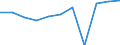 Unit of measure: Million cubic metres / Water process: Water abstraction by public water supply / Water sources: Fresh surface water / Geopolitical entity (reporting): Netherlands