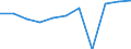 Maßeinheit: Millionen Kubikmeter / Wasser Prozess: Wasserentnahme durch öffentliche Wasserversorger / Wasserquellen: Oberflächenwasser (Süsswasser) / Geopolitische Meldeeinheit: Niederlande