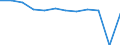 Unit of measure: Million cubic metres / Water process: Water abstraction by public water supply / Water sources: Fresh surface water / Geopolitical entity (reporting): Poland