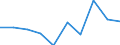 Unit of measure: Million cubic metres / Water process: Water abstraction by public water supply / Water sources: Fresh surface water / Geopolitical entity (reporting): Portugal