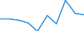 Maßeinheit: Millionen Kubikmeter / Wasser Prozess: Wasserentnahme durch öffentliche Wasserversorger / Wasserquellen: Oberflächenwasser (Süsswasser) / Geopolitische Meldeeinheit: Portugal