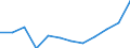 Unit of measure: Million cubic metres / Water process: Water abstraction by public water supply / Water sources: Fresh surface water / Geopolitical entity (reporting): Romania