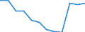 Unit of measure: Million cubic metres / Water process: Water abstraction by public water supply / Water sources: Fresh surface water / Geopolitical entity (reporting): Slovenia