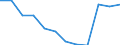 Maßeinheit: Millionen Kubikmeter / Wasser Prozess: Wasserentnahme durch öffentliche Wasserversorger / Wasserquellen: Oberflächenwasser (Süsswasser) / Geopolitische Meldeeinheit: Slowenien