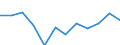 Unit of measure: Million cubic metres / Water process: Water abstraction by public water supply / Water sources: Fresh surface water / Geopolitical entity (reporting): Slovakia