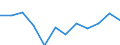 Maßeinheit: Millionen Kubikmeter / Wasser Prozess: Wasserentnahme durch öffentliche Wasserversorger / Wasserquellen: Oberflächenwasser (Süsswasser) / Geopolitische Meldeeinheit: Slowakei