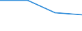 Unit of measure: Million cubic metres / Water process: Water abstraction by public water supply / Water sources: Fresh surface water / Geopolitical entity (reporting): Finland