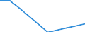 Unit of measure: Million cubic metres / Water process: Water abstraction by public water supply / Water sources: Fresh surface water / Geopolitical entity (reporting): Sweden