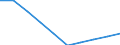 Maßeinheit: Millionen Kubikmeter / Wasser Prozess: Wasserentnahme durch öffentliche Wasserversorger / Wasserquellen: Oberflächenwasser (Süsswasser) / Geopolitische Meldeeinheit: Schweden