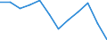 Unit of measure: Million cubic metres / Water process: Water abstraction by public water supply / Water sources: Fresh surface water / Geopolitical entity (reporting): Norway