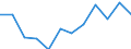 Unit of measure: Million cubic metres / Water process: Water abstraction by public water supply / Water sources: Fresh surface water / Geopolitical entity (reporting): Switzerland