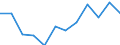 Maßeinheit: Millionen Kubikmeter / Wasser Prozess: Wasserentnahme durch öffentliche Wasserversorger / Wasserquellen: Oberflächenwasser (Süsswasser) / Geopolitische Meldeeinheit: Schweiz