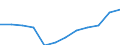 Unit of measure: Million cubic metres / Water process: Water abstraction by public water supply / Water sources: Fresh surface water / Geopolitical entity (reporting): Bosnia and Herzegovina