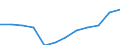 Maßeinheit: Millionen Kubikmeter / Wasser Prozess: Wasserentnahme durch öffentliche Wasserversorger / Wasserquellen: Oberflächenwasser (Süsswasser) / Geopolitische Meldeeinheit: Bosnien und Herzegowina