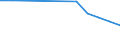 Unit of measure: Million cubic metres / Water process: Water abstraction by public water supply / Water sources: Fresh surface water / Geopolitical entity (reporting): Albania