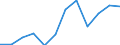Unit of measure: Million cubic metres / Water process: Water abstraction by public water supply / Water sources: Fresh surface water / Geopolitical entity (reporting): Serbia