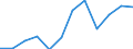 Maßeinheit: Millionen Kubikmeter / Wasser Prozess: Wasserentnahme durch öffentliche Wasserversorger / Wasserquellen: Oberflächenwasser (Süsswasser) / Geopolitische Meldeeinheit: Serbien