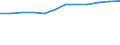 Unit of measure: Million cubic metres / Water process: Water abstraction by public water supply / Water sources: Fresh surface water / Geopolitical entity (reporting): Türkiye