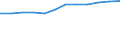 Maßeinheit: Millionen Kubikmeter / Wasser Prozess: Wasserentnahme durch öffentliche Wasserversorger / Wasserquellen: Oberflächenwasser (Süsswasser) / Geopolitische Meldeeinheit: Türkei