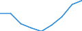 Unit of measure: Million cubic metres / Water process: Water abstraction by public water supply / Water sources: Fresh surface water / Geopolitical entity (reporting): Kosovo*