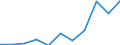 Unit of measure: Million cubic metres / Water process: Water abstraction by agriculture, forestry, fishing / Water sources: Fresh surface water / Geopolitical entity (reporting): Belgium