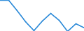 Unit of measure: Million cubic metres / Water process: Water abstraction by agriculture, forestry, fishing / Water sources: Fresh surface water / Geopolitical entity (reporting): Bulgaria
