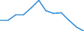 Unit of measure: Million cubic metres / Water process: Water abstraction by agriculture, forestry, fishing / Water sources: Fresh surface water / Geopolitical entity (reporting): Czechia