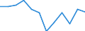 Unit of measure: Million cubic metres / Water process: Water abstraction by agriculture, forestry, fishing / Water sources: Fresh surface water / Geopolitical entity (reporting): Denmark