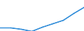 Unit of measure: Million cubic metres / Water process: Water abstraction by agriculture, forestry, fishing / Water sources: Fresh surface water / Geopolitical entity (reporting): Germany
