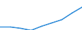 Maßeinheit: Millionen Kubikmeter / Wasser Prozess: Wasserentnahme durch Land-und Forstwirtschaft, Fischerei und Fischzucht / Wasserquellen: Oberflächenwasser (Süsswasser) / Geopolitische Meldeeinheit: Deutschland