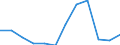 Unit of measure: Million cubic metres / Water process: Water abstraction by agriculture, forestry, fishing / Water sources: Fresh surface water / Geopolitical entity (reporting): Estonia