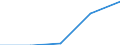 Unit of measure: Million cubic metres / Water process: Water abstraction by agriculture, forestry, fishing / Water sources: Fresh surface water / Geopolitical entity (reporting): Ireland