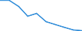 Unit of measure: Million cubic metres / Water process: Water abstraction by agriculture, forestry, fishing / Water sources: Fresh surface water / Geopolitical entity (reporting): Spain