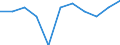 Unit of measure: Million cubic metres / Water process: Water abstraction by agriculture, forestry, fishing / Water sources: Fresh surface water / Geopolitical entity (reporting): France