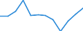 Unit of measure: Million cubic metres / Water process: Water abstraction by agriculture, forestry, fishing / Water sources: Fresh surface water / Geopolitical entity (reporting): Cyprus