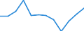 Maßeinheit: Millionen Kubikmeter / Wasser Prozess: Wasserentnahme durch Land-und Forstwirtschaft, Fischerei und Fischzucht / Wasserquellen: Oberflächenwasser (Süsswasser) / Geopolitische Meldeeinheit: Zypern