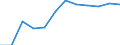 Unit of measure: Million cubic metres / Water process: Water abstraction by agriculture, forestry, fishing / Water sources: Fresh surface water / Geopolitical entity (reporting): Latvia