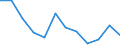 Unit of measure: Million cubic metres / Water process: Water abstraction by agriculture, forestry, fishing / Water sources: Fresh surface water / Geopolitical entity (reporting): Lithuania