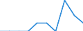 Unit of measure: Million cubic metres / Water process: Water abstraction by agriculture, forestry, fishing / Water sources: Fresh surface water / Geopolitical entity (reporting): Luxembourg
