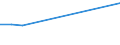 Unit of measure: Million cubic metres / Water process: Water abstraction by agriculture, forestry, fishing / Water sources: Fresh surface water / Geopolitical entity (reporting): Hungary