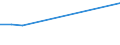 Maßeinheit: Millionen Kubikmeter / Wasser Prozess: Wasserentnahme durch Land-und Forstwirtschaft, Fischerei und Fischzucht / Wasserquellen: Oberflächenwasser (Süsswasser) / Geopolitische Meldeeinheit: Ungarn