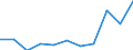 Unit of measure: Million cubic metres / Water process: Water abstraction by agriculture, forestry, fishing / Water sources: Fresh surface water / Geopolitical entity (reporting): Netherlands