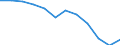 Unit of measure: Million cubic metres / Water process: Water abstraction by agriculture, forestry, fishing / Water sources: Fresh surface water / Geopolitical entity (reporting): Poland