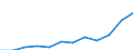 Unit of measure: Million cubic metres / Water process: Water abstraction by agriculture, forestry, fishing / Water sources: Fresh surface water / Geopolitical entity (reporting): Romania