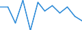 Unit of measure: Million cubic metres / Water process: Water abstraction by agriculture, forestry, fishing / Water sources: Fresh surface water / Geopolitical entity (reporting): Slovenia