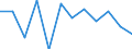 Maßeinheit: Millionen Kubikmeter / Wasser Prozess: Wasserentnahme durch Land-und Forstwirtschaft, Fischerei und Fischzucht / Wasserquellen: Oberflächenwasser (Süsswasser) / Geopolitische Meldeeinheit: Slowenien